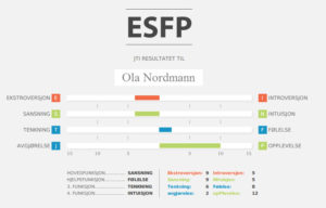 Grafisk fremstilling av scoring - JTI rapporten