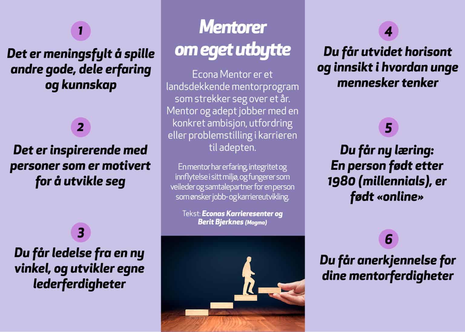 Econa - mentoring